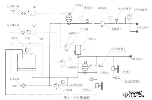 消防水帶檢測設備