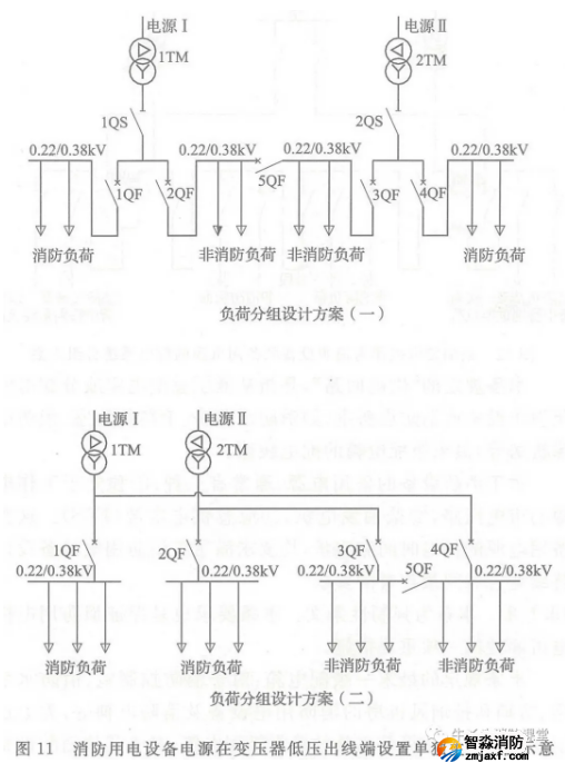 啥是消防用電，怎么切非？