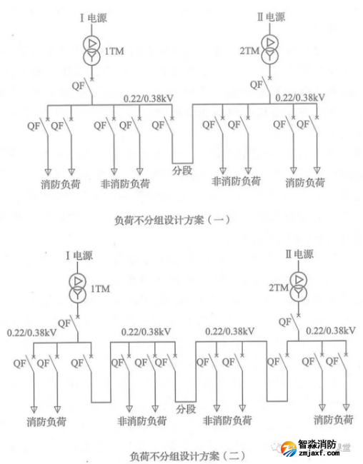 啥是消防用電，怎么切非？