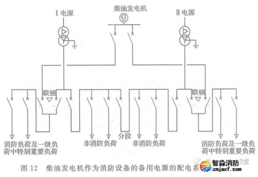 啥是消防用電，怎么切非？